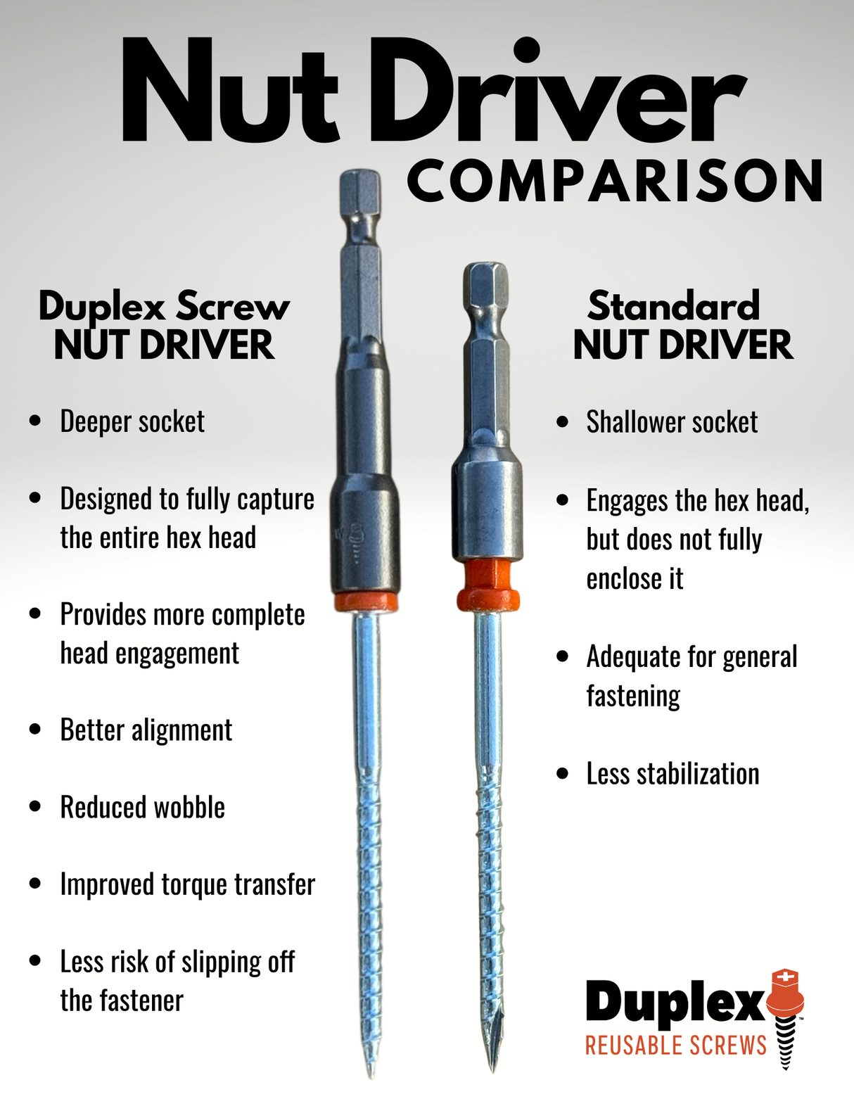 1/4" Magnetic Nut Driver for Duplex Screws (10-Pack)
