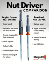 1/4" Magnetic Nut Driver for Duplex Screws (10-Pack)