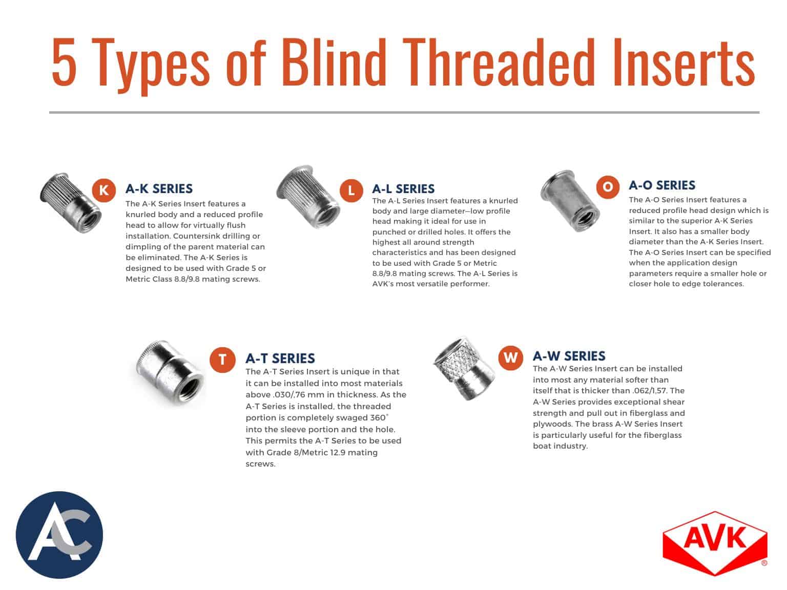 How to Choose the Right Threaded Insert