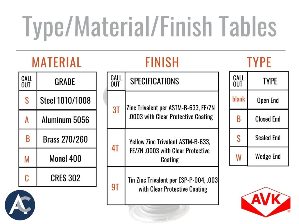 AVK Insert materials, type, finish