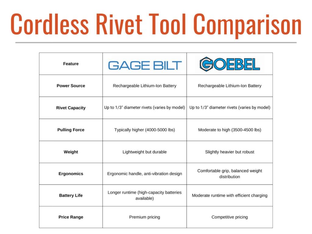 Cordless Rivet Tool Comparison Chart